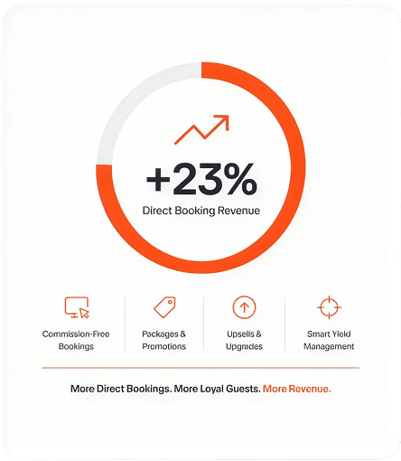 Keep more revenue