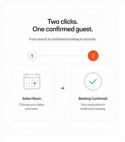 More bookings, less effort